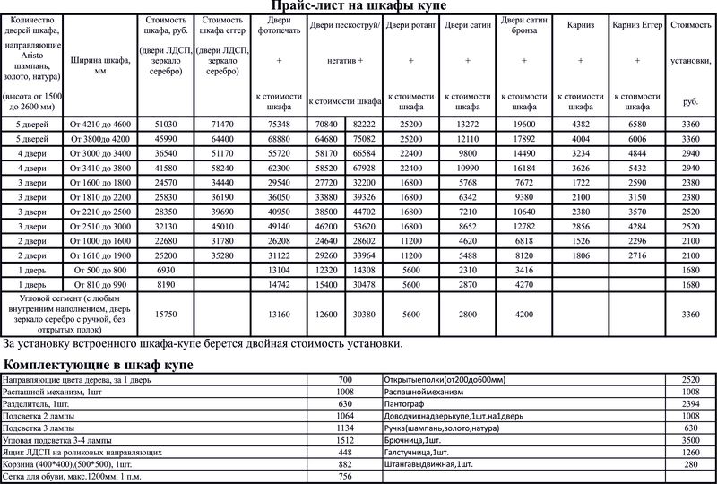 прайс-лист на шкафы-купе